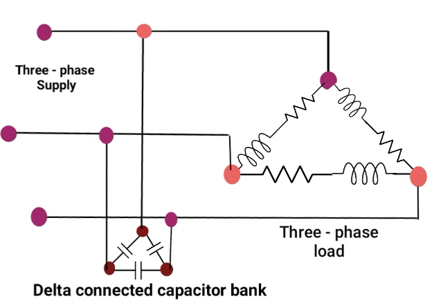 Power Factor Correction Capacitors Rickson