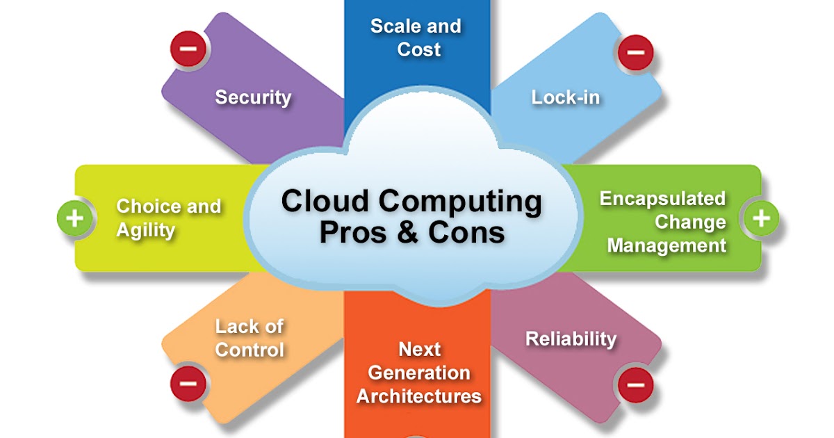 Cloud Computing Technology Innovation Advances A Set of