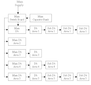 Selecting the Proper Power Factor Correction Capacitors