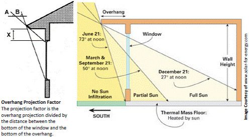 Carrier Handbook of Air Conditioning System Design (Part