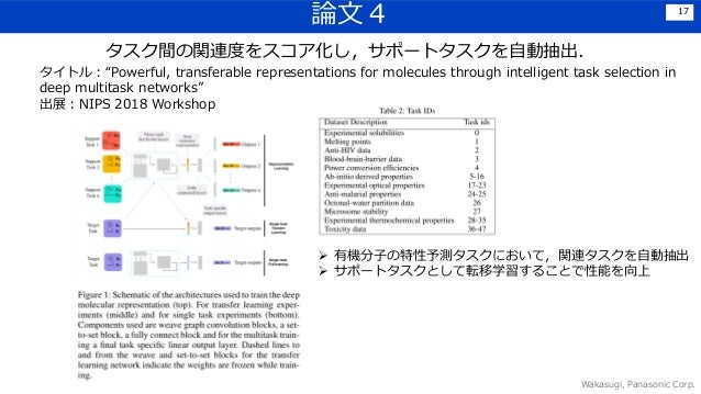 Results in Physics Journal - Elsevier