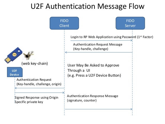 Set up two-factor authentication for your Google account