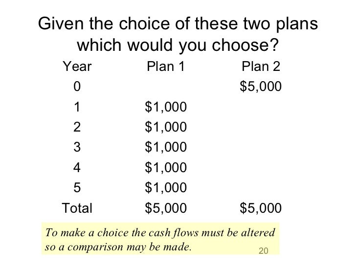 Equilibrium Asset Pricing and Discount Factors Overview