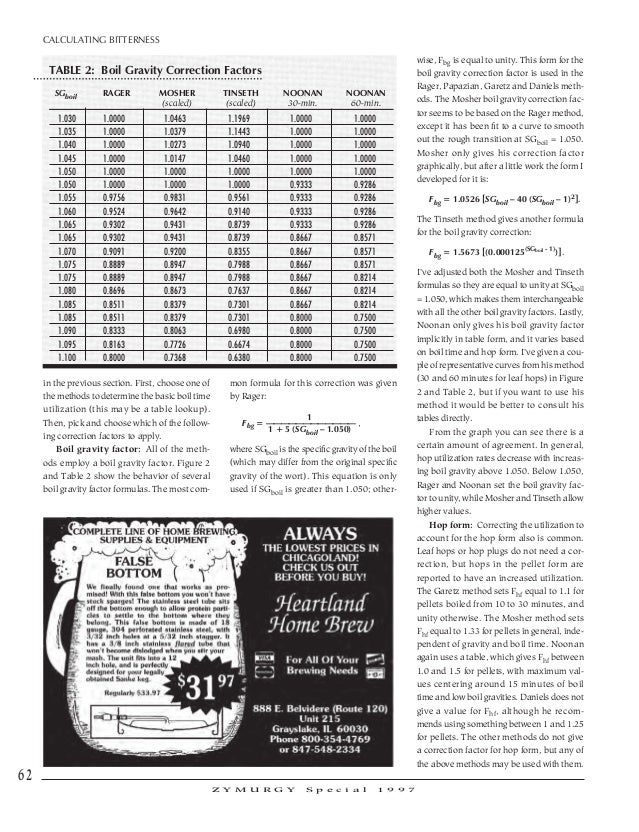 A nomograph for correction of boiling points Journal of