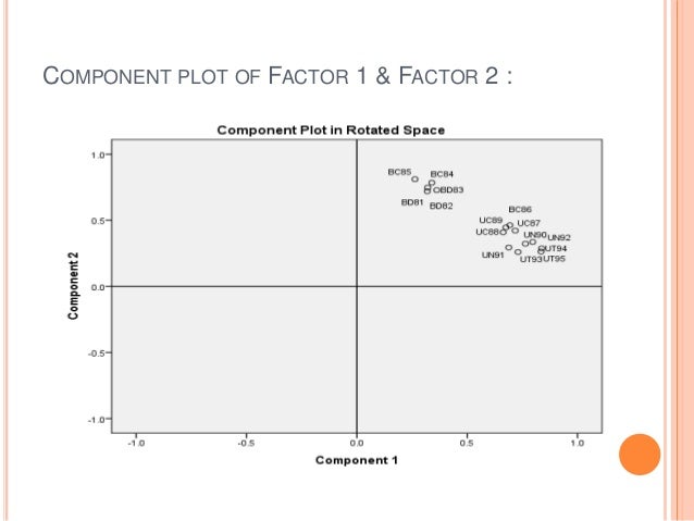 Overview of Factor Analysis Stat-Help.com