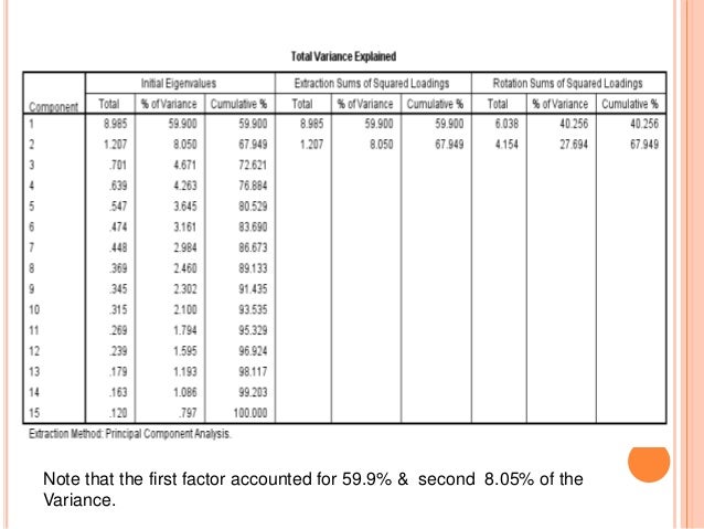 CHAPTER 4 EXAMPLES EXPLORATORY FACTOR ANALYSIS