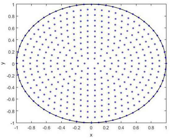 Top Journals for Computational Theory and Mathematics