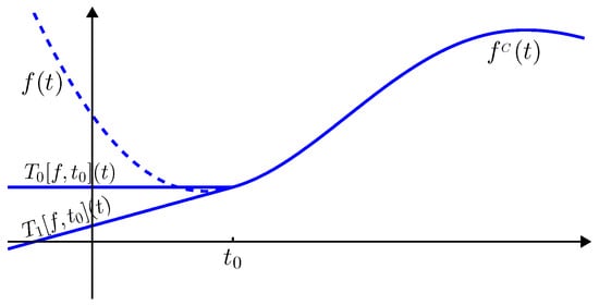 Journal of Advanced Mathematical Studies