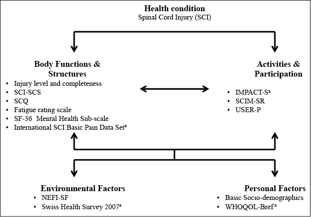 Top Journals for Signal Processing with Impact Factor