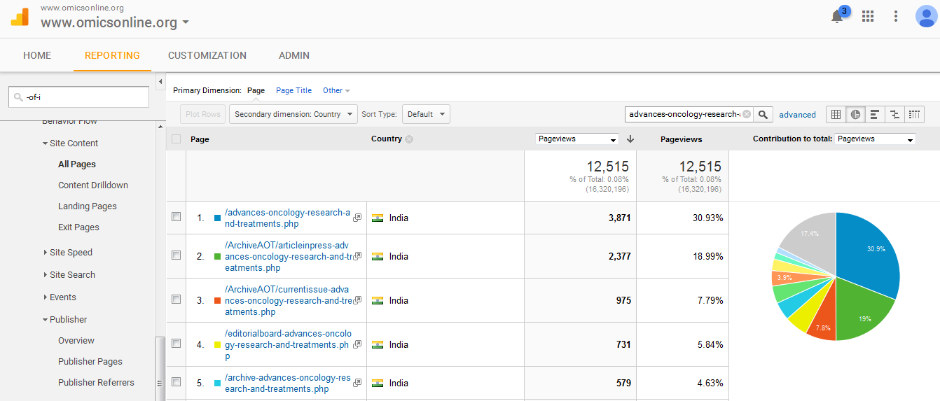 Top Journals for Machine Learning & Arti. Intelligence